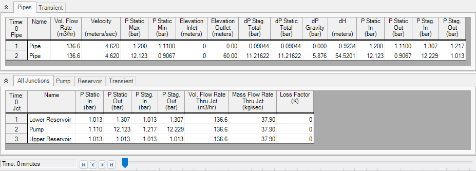 The pipe and junction transient data at 0 minutes.